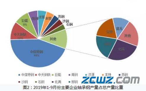 转盘轴承钢材价格走势图，市场分析与预测