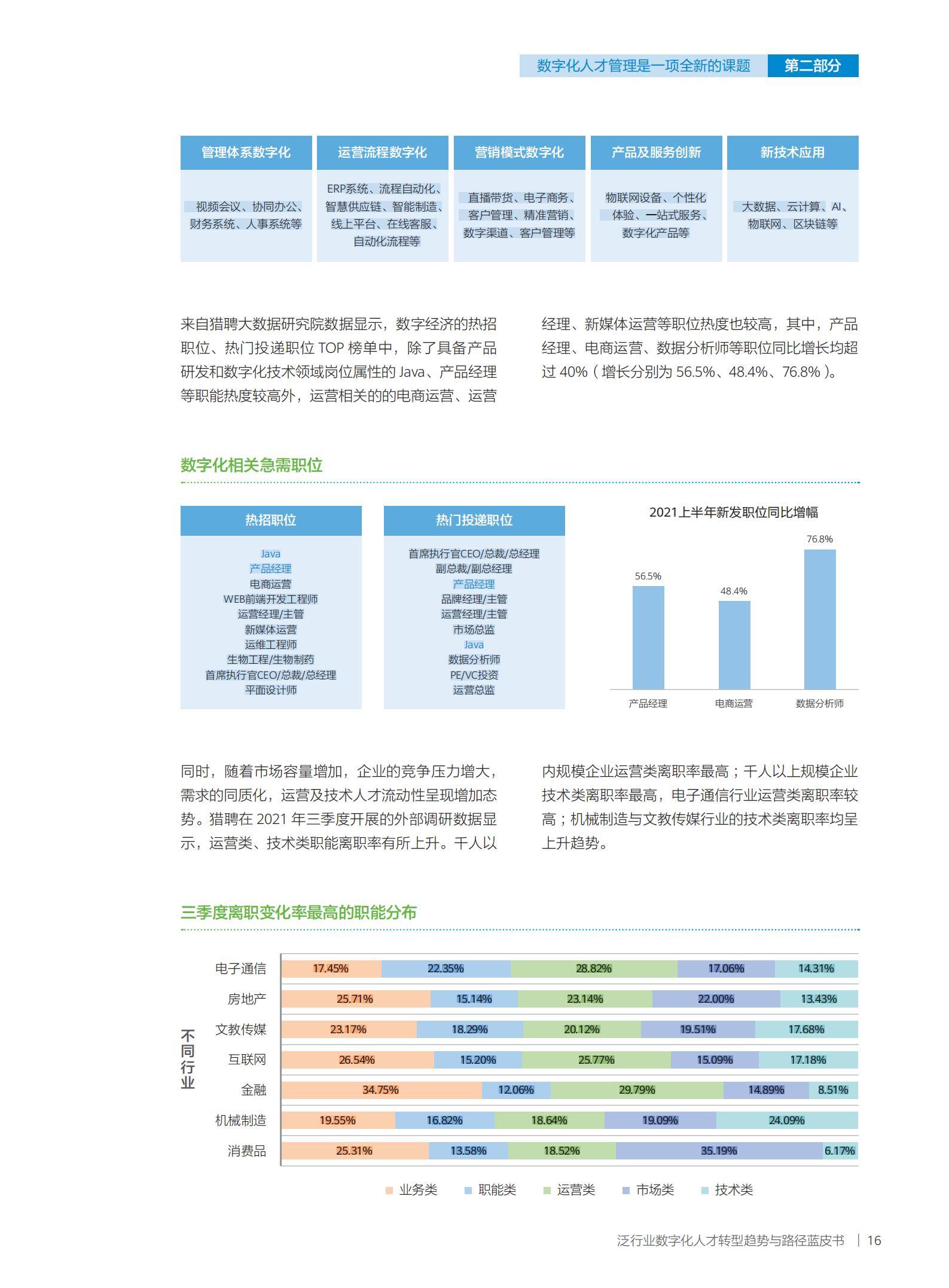 走访人才网站，探索人才市场的数字化趋势