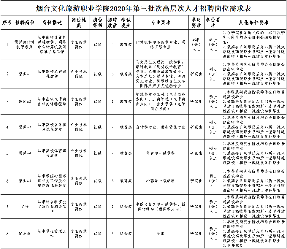 专升本译扬，迈向更高层次的教育之旅