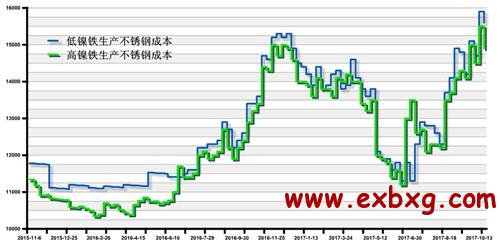 专业供应不锈钢管价格，深度解析与全方位指导