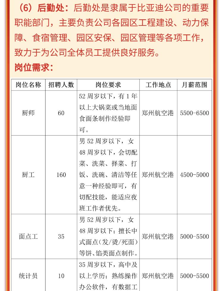 最新招工信息招聘信息概览