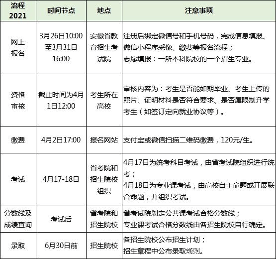 专升本所需时间及其影响因素的探讨