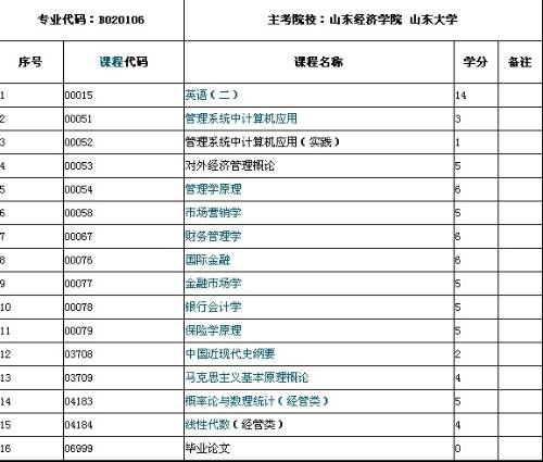 自考网专业与科目，探索与选择