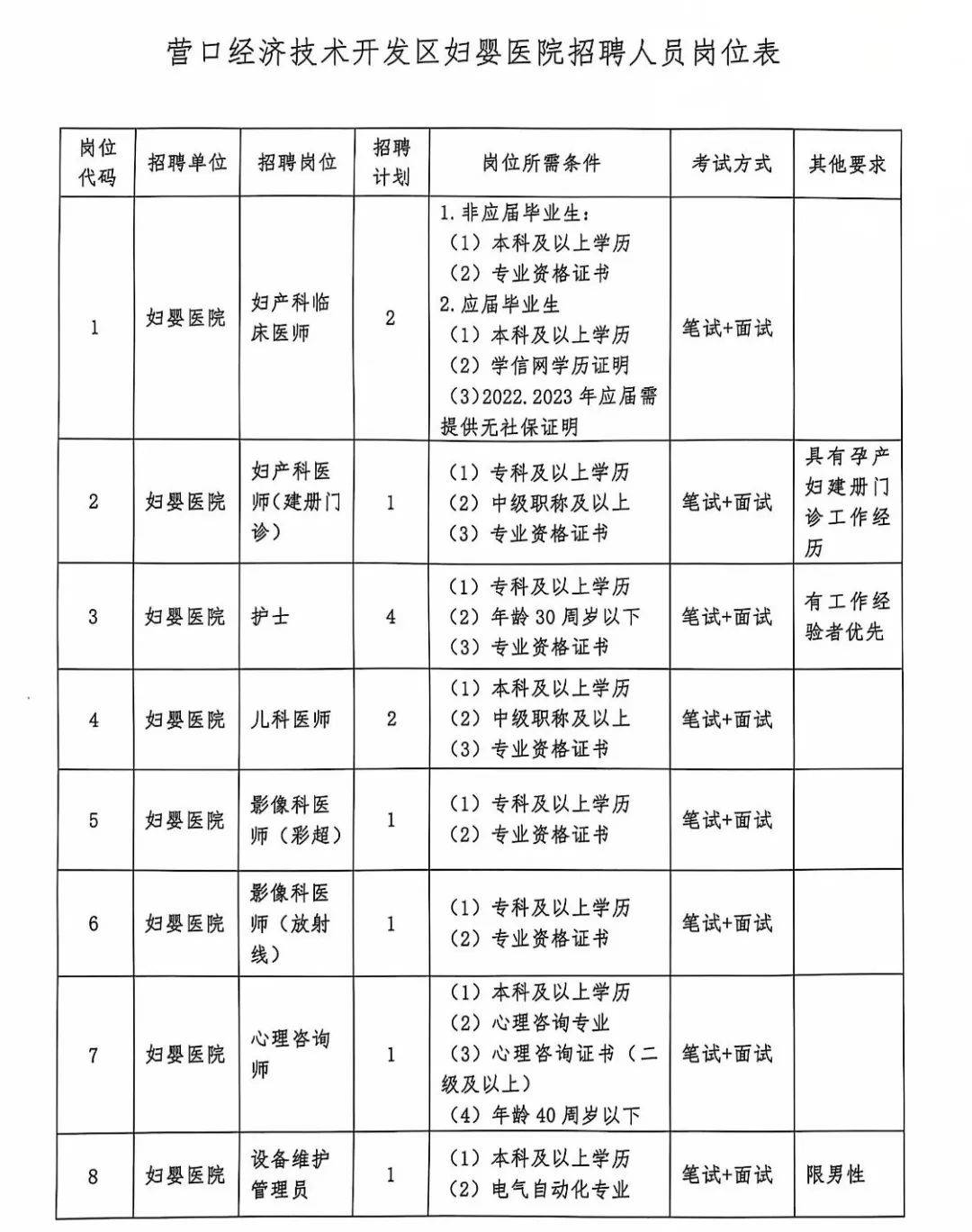 专科技能人才招聘信息全面更新