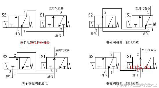 砖机电磁阀，解析其重要性及工作原理