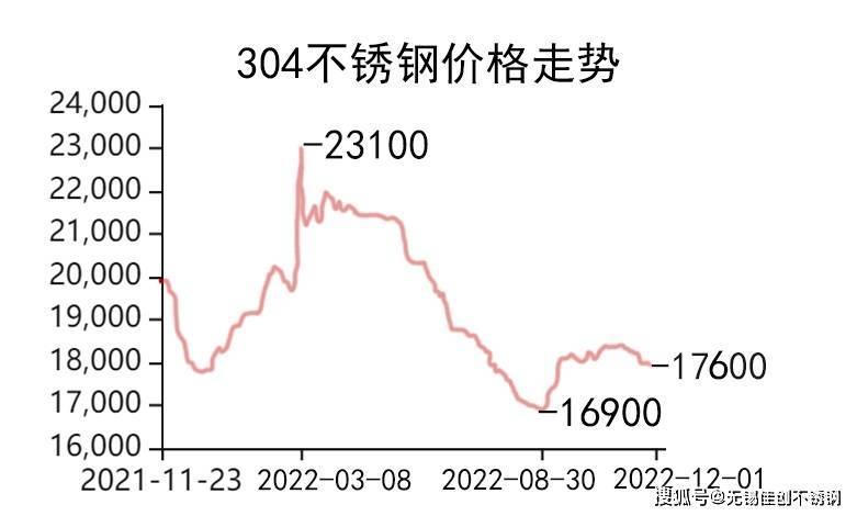 装饰级不锈钢管价格，市场分析与趋势预测