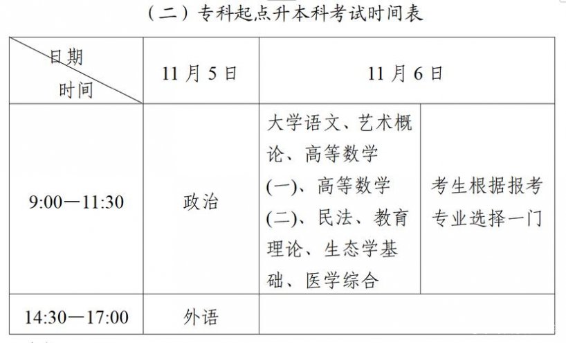 关于专升本的学习年限解析