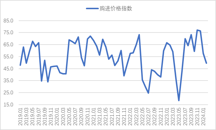 资阳焊管钢材价格走势图及其影响因素分析