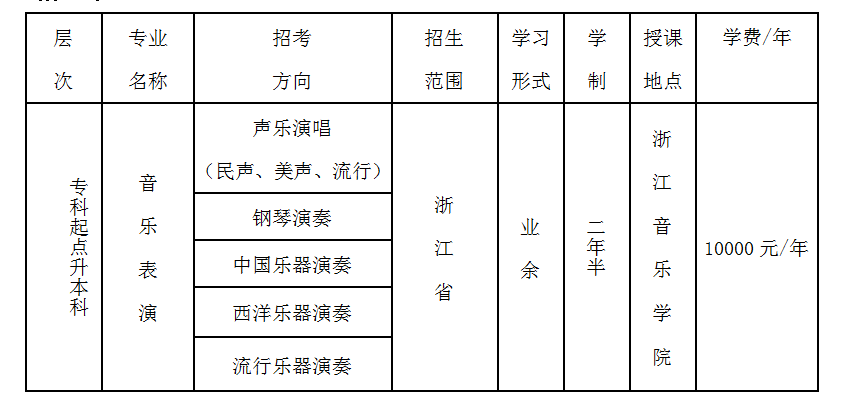 专升本湖北音乐，探索音乐之路，提升学历价值