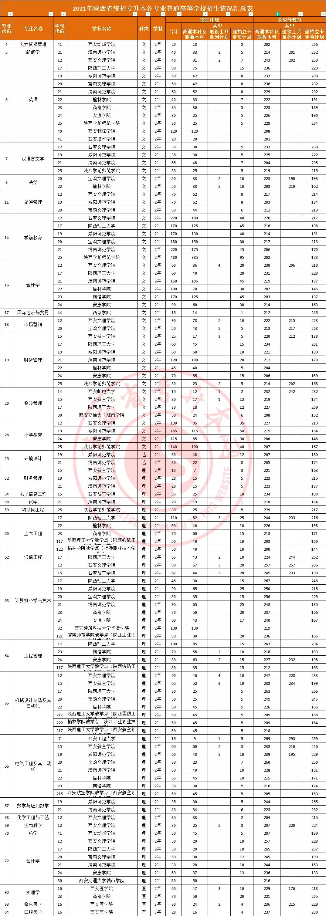 关于专升本考试专业的深度探讨