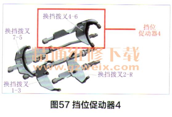 自动变速箱电磁阀故障解析