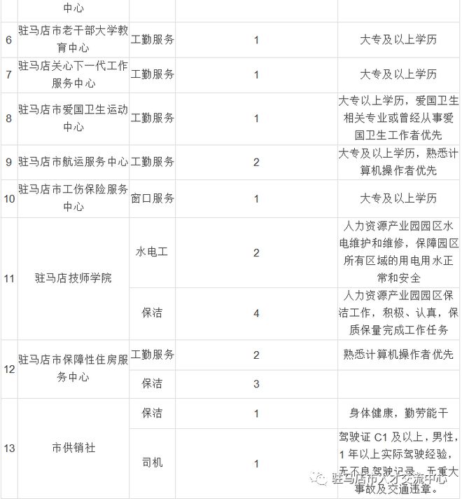 驻马店人才网最新招聘动态——职业发展的新天地