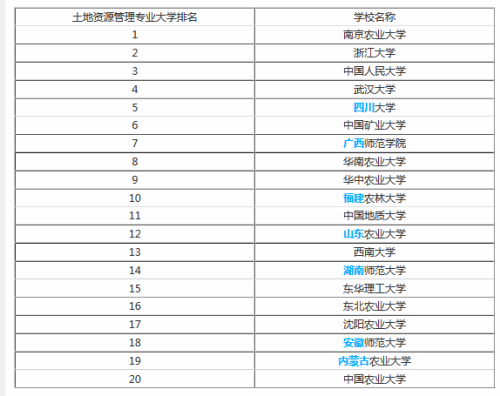 资源最好的DJ网站排名