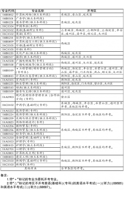 自考网准考证号的重要性及其相关事项