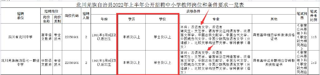 自考公务员报名入口官网详解