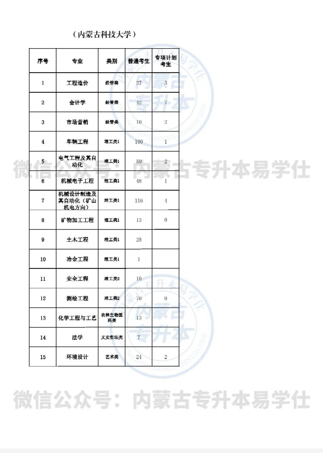 关于专升本一次报几个学校的探讨