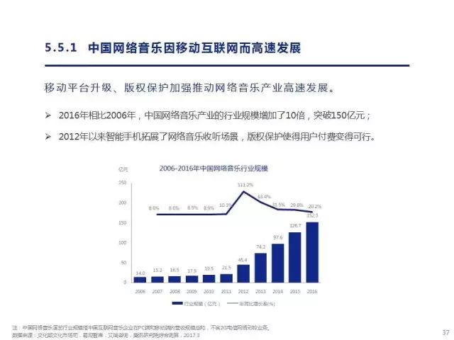 最新音乐网盘版权之争，谁拥有音乐的正版权益？