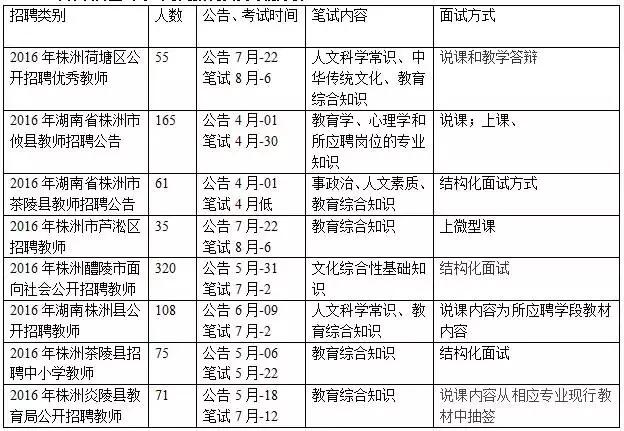 株洲招聘信息最新招工动态