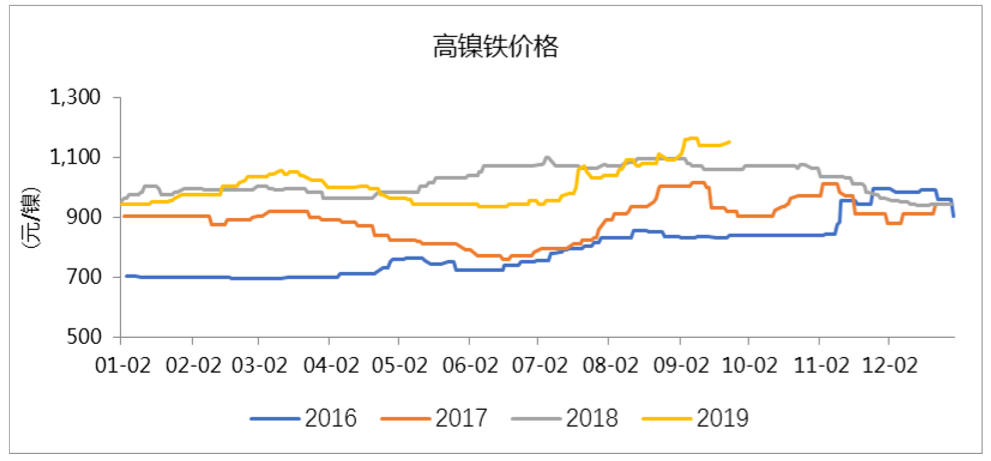 株洲不锈钢管价格，市场走势与影响因素探讨