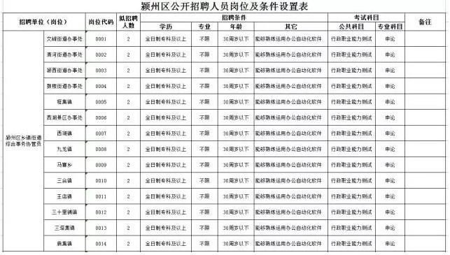 最新招工信息在阜阳，全面解析阜阳招聘信息