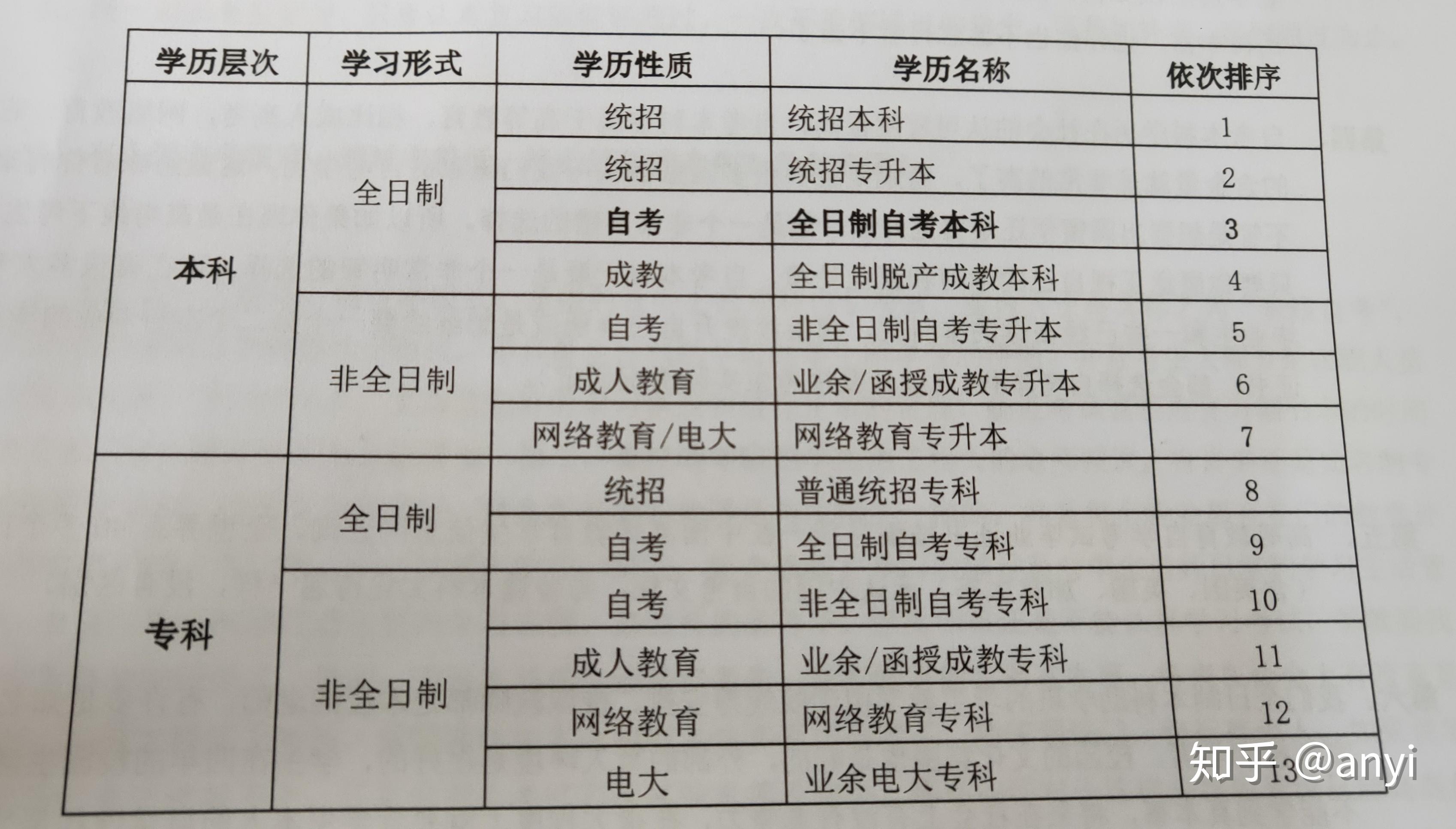 自考网哪个口碑好，深度探讨与综合评估