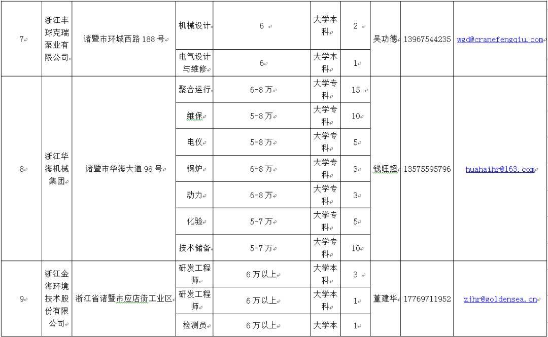 诸暨医疗人才网最新招聘动态及相关分析