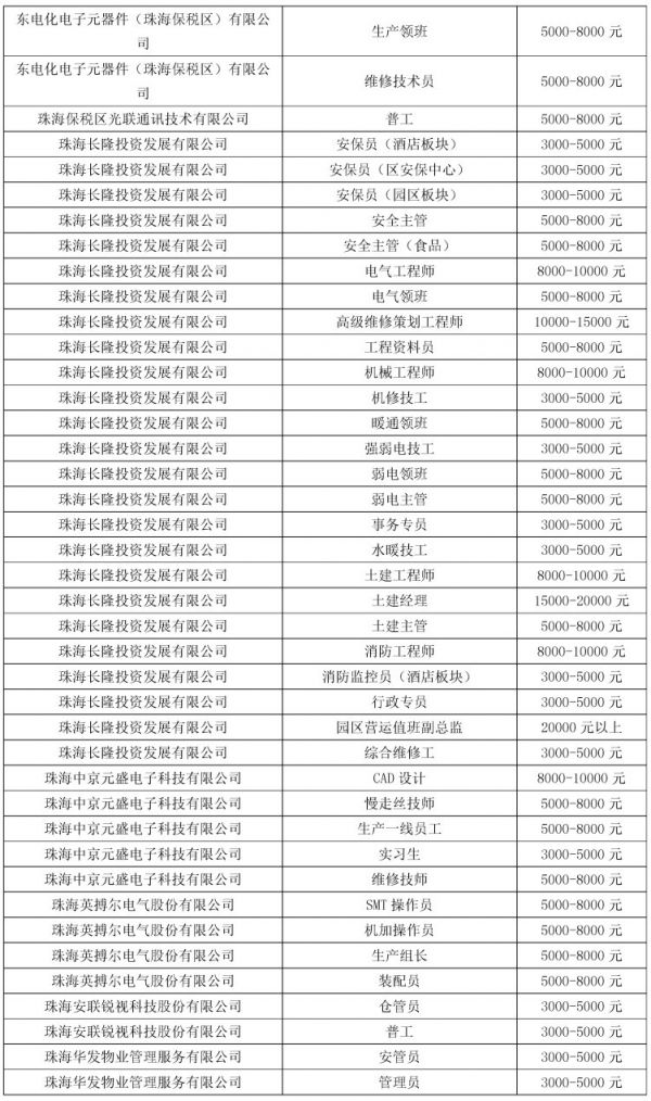 珠海人才市场招聘司机——探寻人才与岗位的完美融合