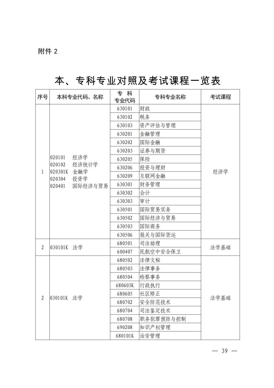 关于专升本报名要求的探讨