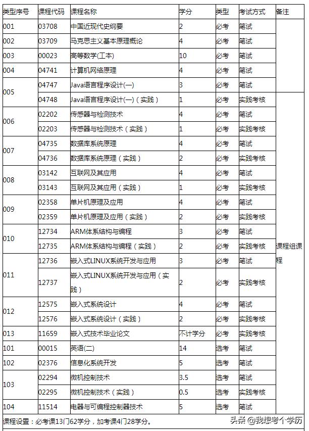 自考网广东大学，探索与机遇