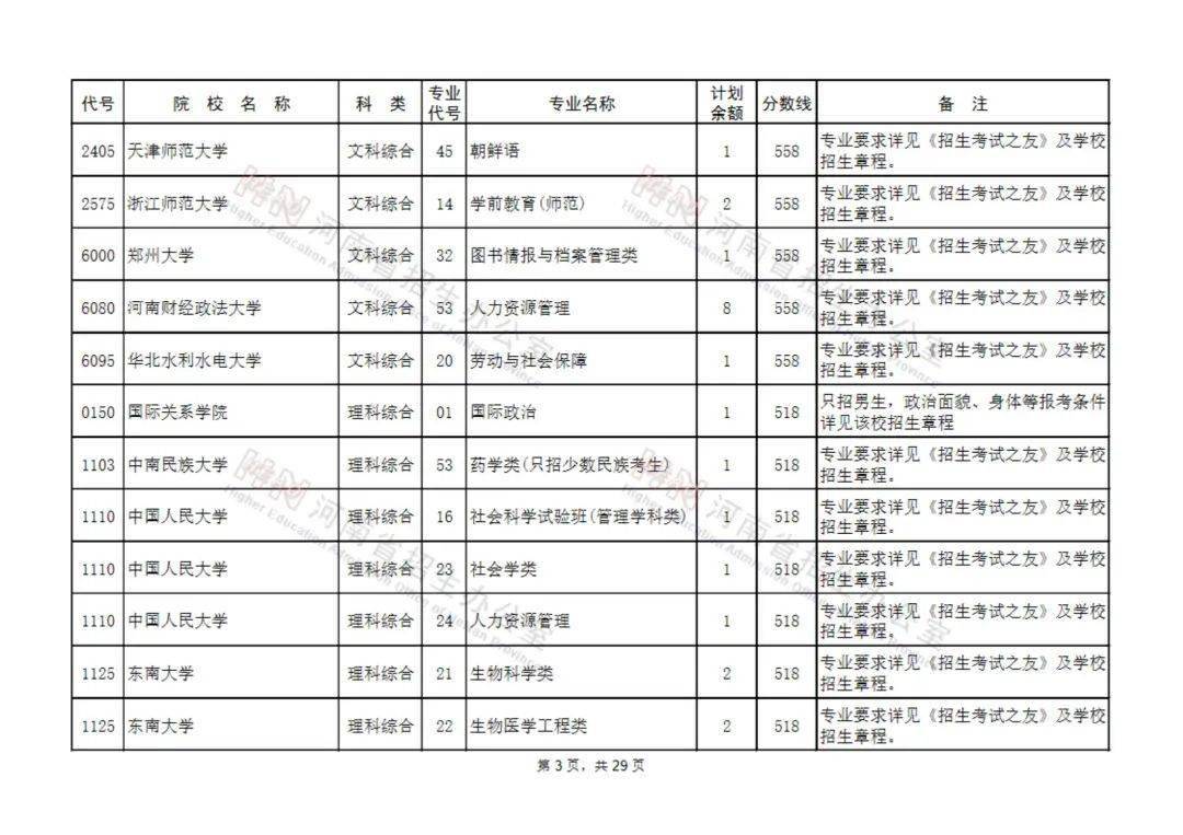 专升本绥化的机遇与挑战