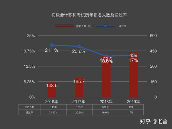 专升本会计难吗？——探究会计专升本之路的艰辛与挑战