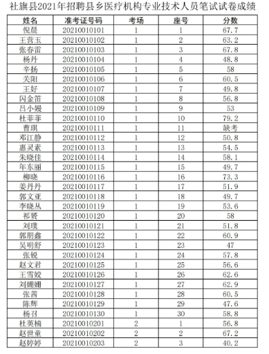 株洲卫生人才网招聘——探寻医疗领域精英的聚集地