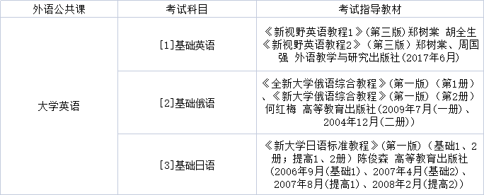 专升本公共日语学习之路，挑战与机遇