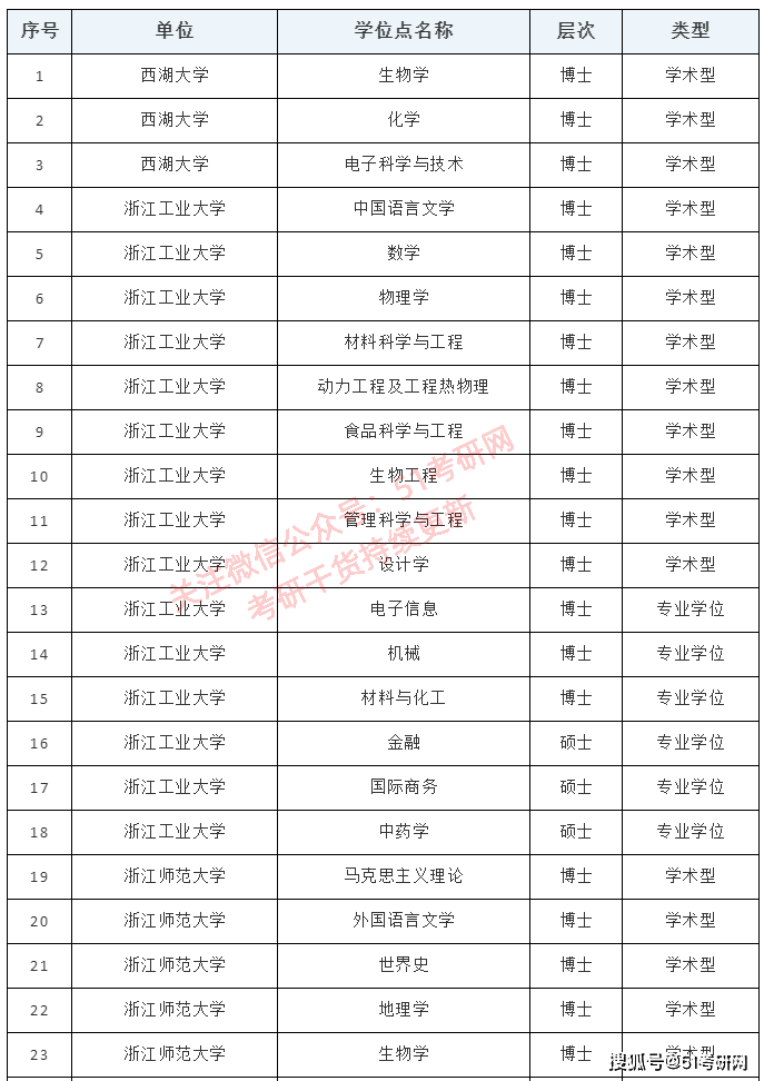 专升本选择哪些专业更易考上？专业选择深度解析