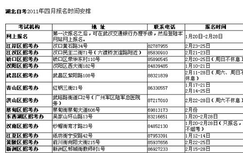 自考网报名的时间跨度与解析