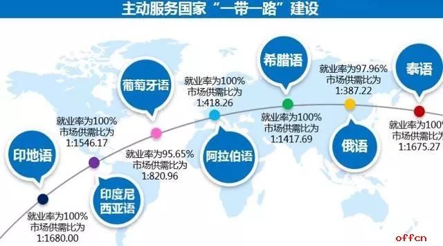 最新招聘俄语专业人才网——连接俄语人才与职业机会的桥梁