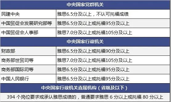 自贡公务员报考条件详解