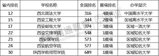 专升本教育机构排名及其影响力探讨