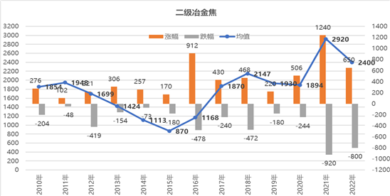 自来水管钢材价格走势图，深度分析与展望