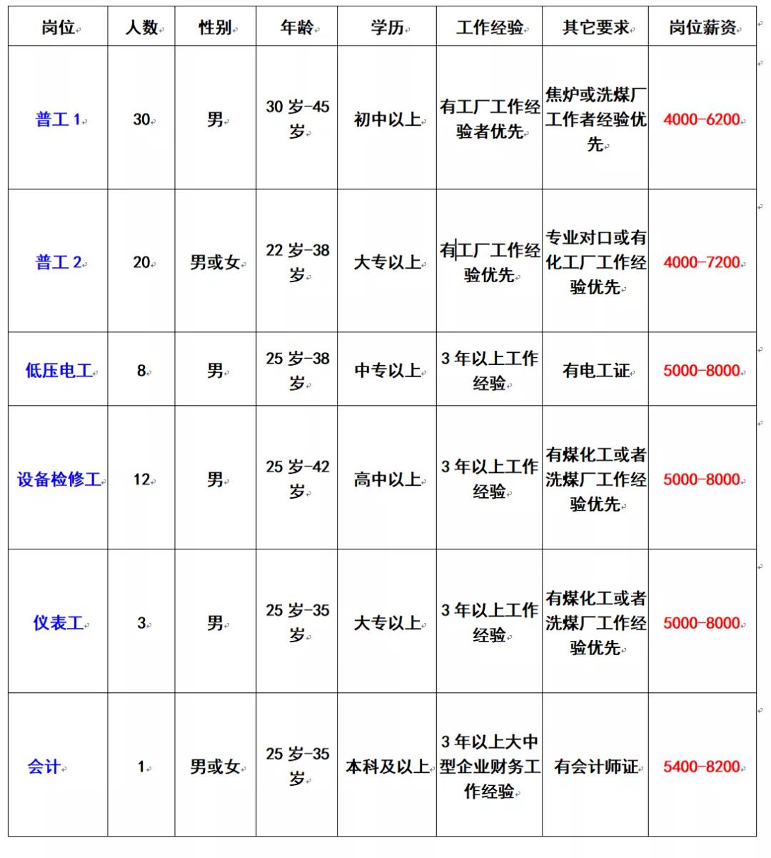 珠海最新招工招聘信息概览