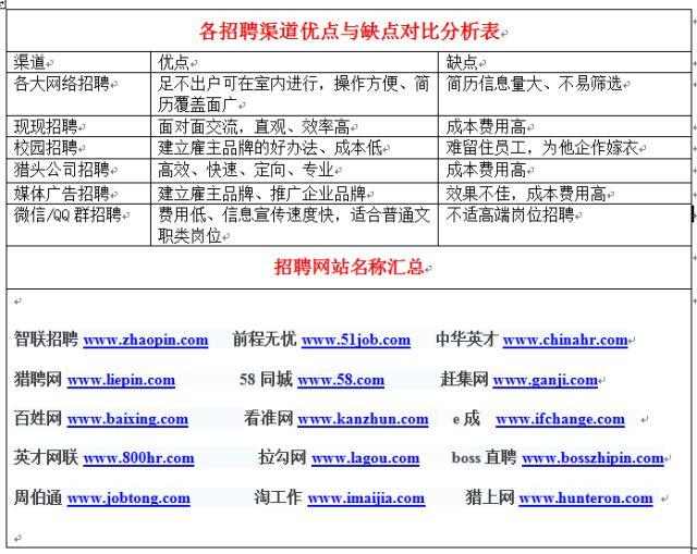 卓博人才网与东莞招聘网，人才与企业的最佳对接平台