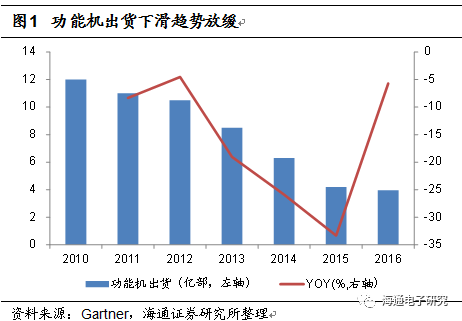 专升本热门趋势深度解析