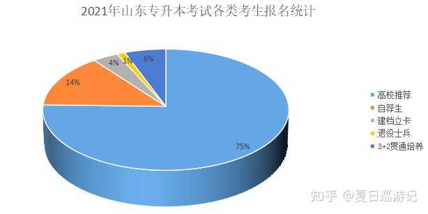 关于专升本小学教育录取率的深度探讨