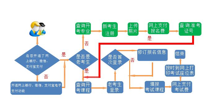 自考网何时查成绩，全面解析查询时间与流程