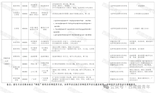 专升本续贷流程及注意事项