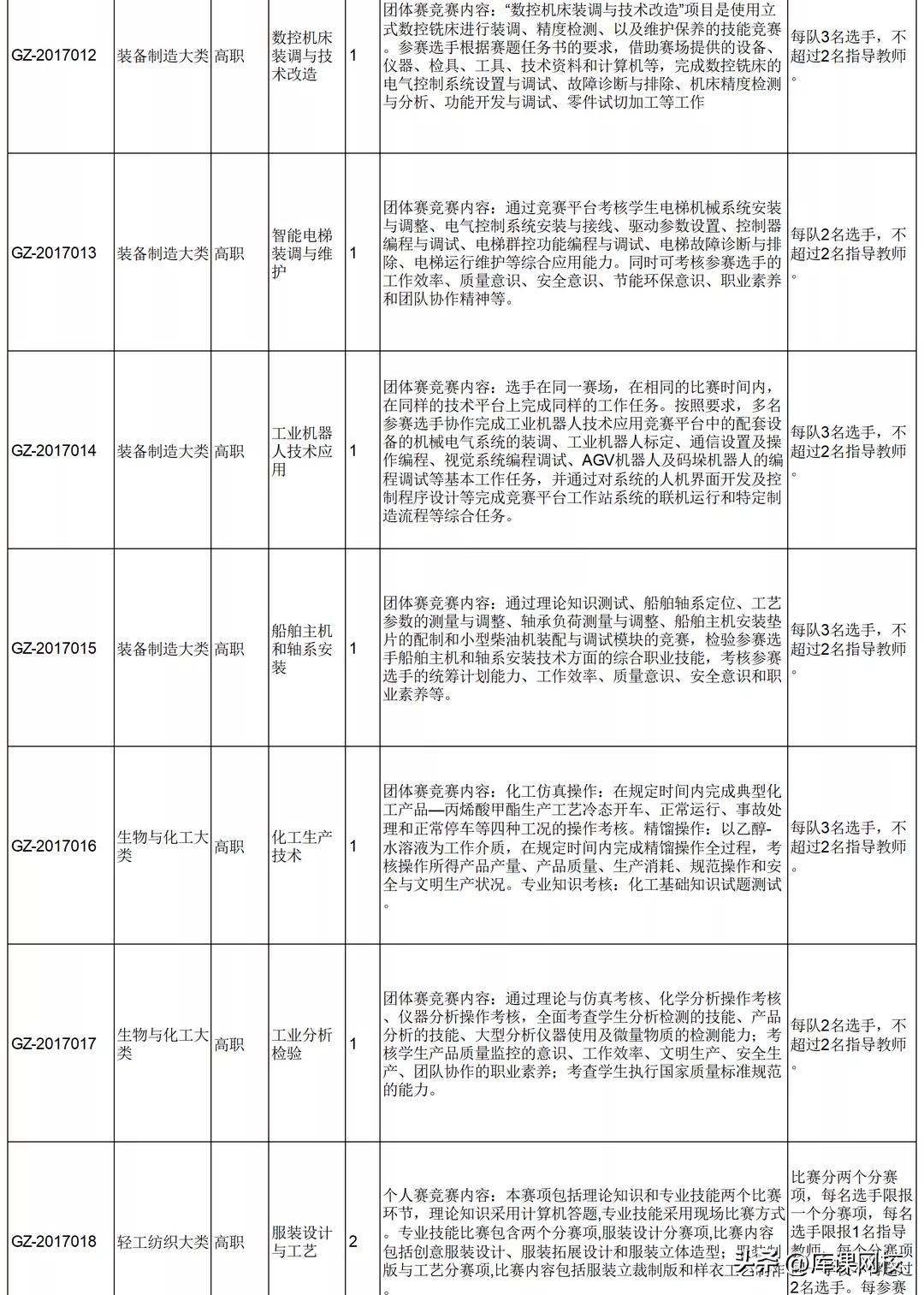 专升本专业可以换吗？解析转专业条件与可能性