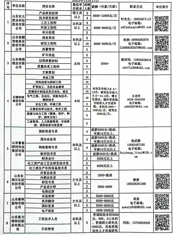 邹城招聘网最新招聘动态深度解析