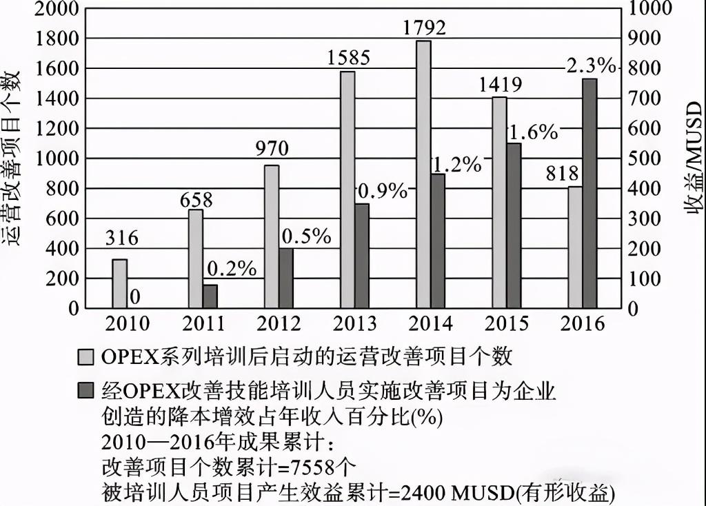 卓越专升本宁波，探索与成长之路