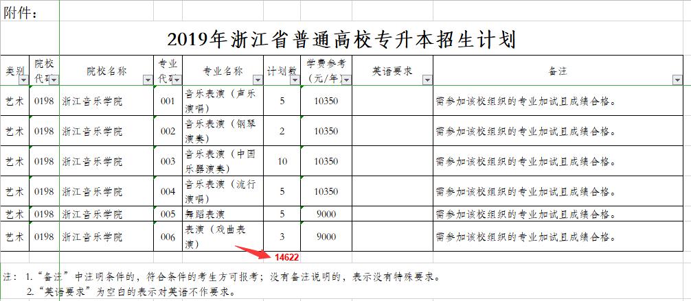 专升本阔招，深化教育改革的必然趋势