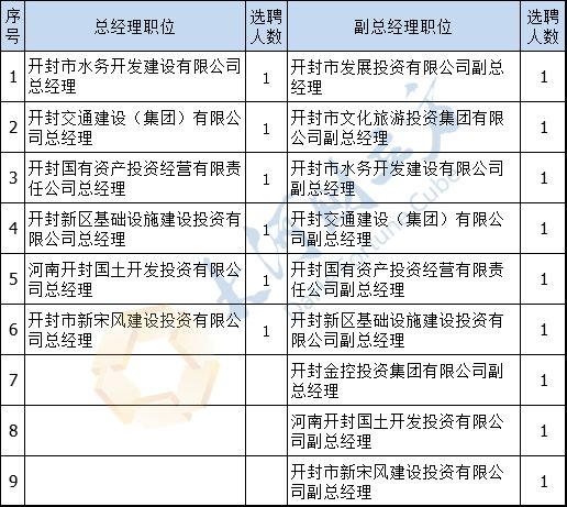 最新招聘开封招工信息详解